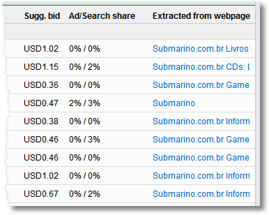 Sugg. bid, Ad/Search share, Extracted from webpage